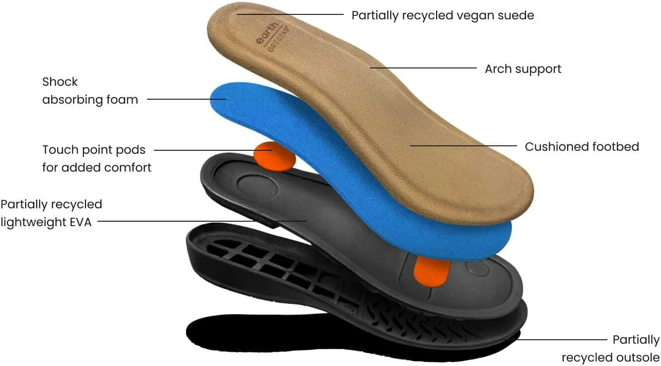 Earth Women's Origins, Bronnie Flat