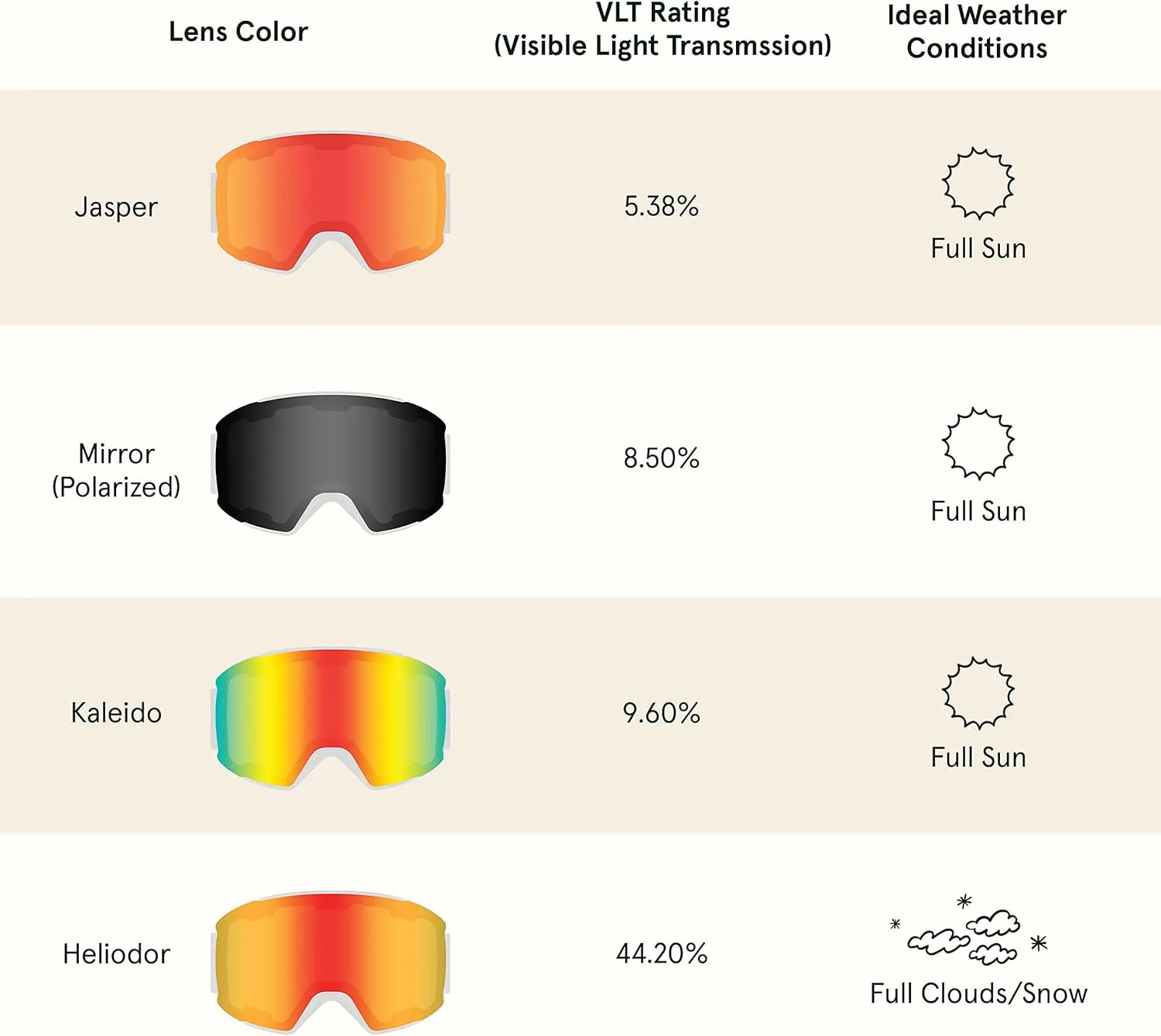 Retrospec Zenith Ski Goggles - Snowboard Goggles for Men, Women, Boys & Girls - 100% UV Protection, Anti-Fog Snow Goggles