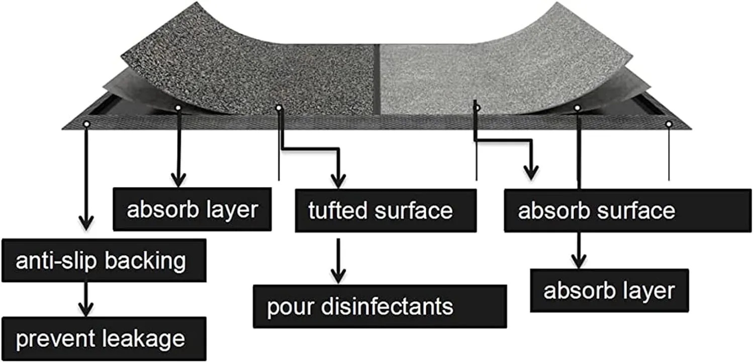 SINOPED 17.7 * 31.5 inch Doormat with Dry and Wet Area for dedusting,disinfecting Entrance Mat Outdoor Lab School Hospital (Grey, 17.7 * 31.5inch)