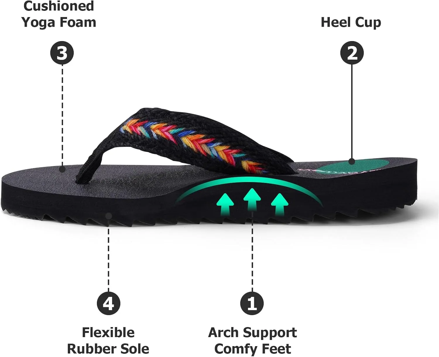 Women's Cushion Flip-Flops Orthotic Comfortable Yoga Mat Thong Sandals With Arch Support
