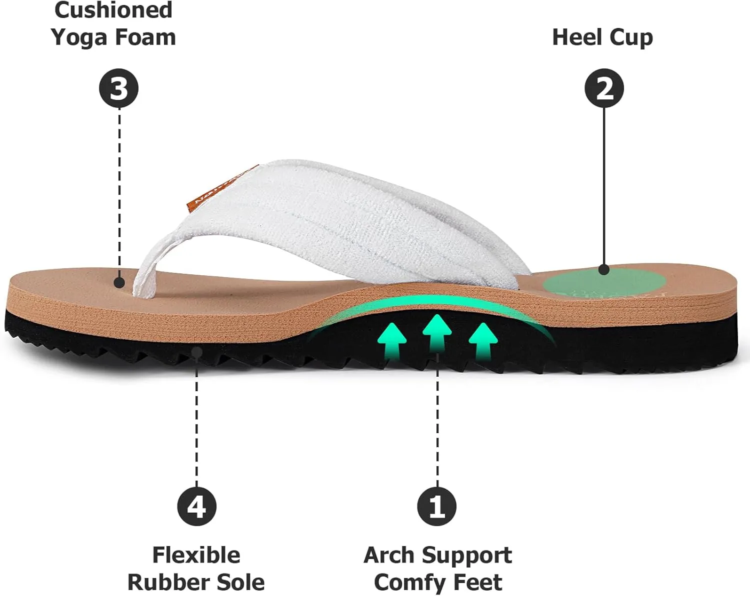 Women's Cushion Flip-Flops Orthotic Comfortable Yoga Mat Thong Sandals With Arch Support